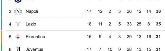 电竞比分网-【意甲】劳塔罗破荒恰20点射，国际米兰3比0卡利亚里