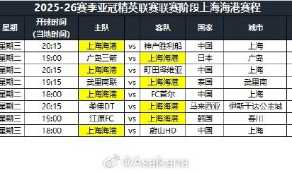 2025-26赛季亚冠精英联赛联赛阶段上海海港赛程公布 ​